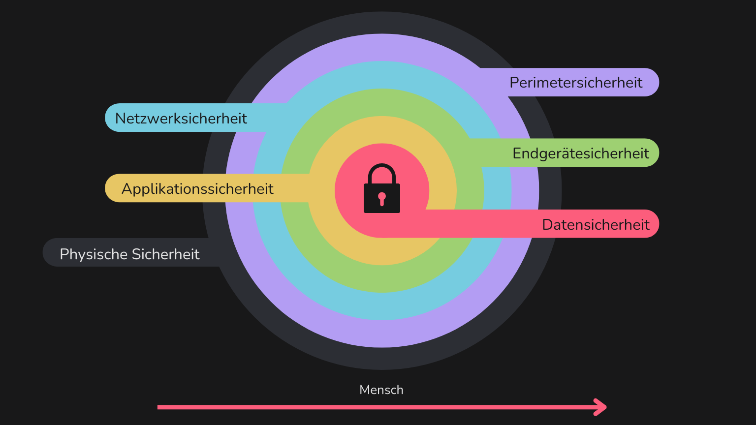Titelbild des Blogposts